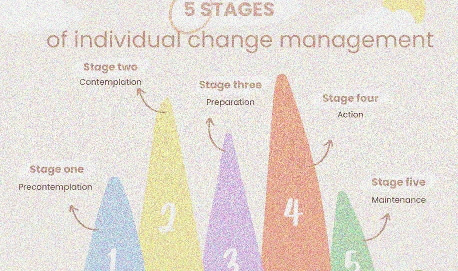 Life change management process